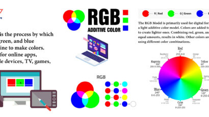 What is an RGB color model? A Precise Guide! Why is it avoided in printing?