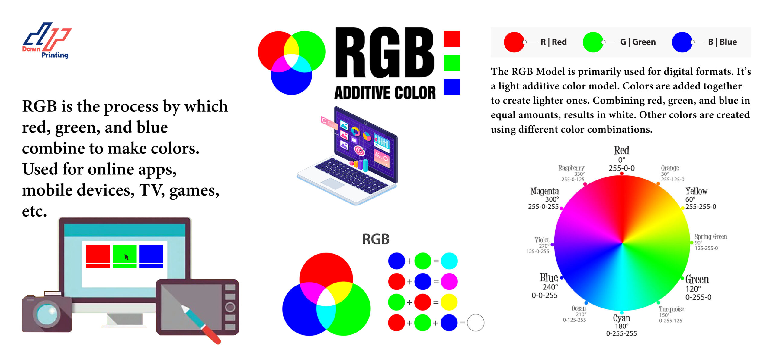 What is an RGB color model? A Precise Guide! Why is it avoided in printing?